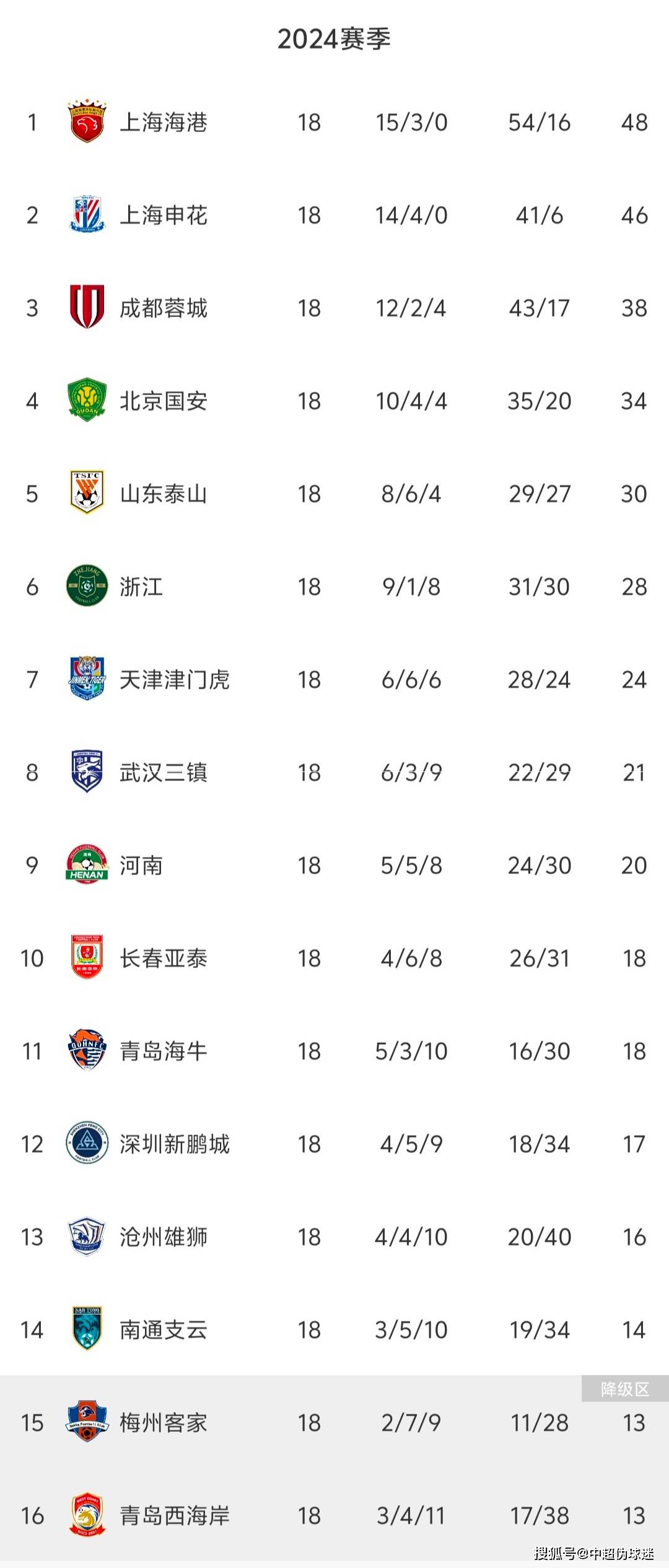 包含希洪竞技主场遭遇惨败,积分榜垫底的词条 包含希洪竞技主场遭遇惨败,积分榜垫底的词条