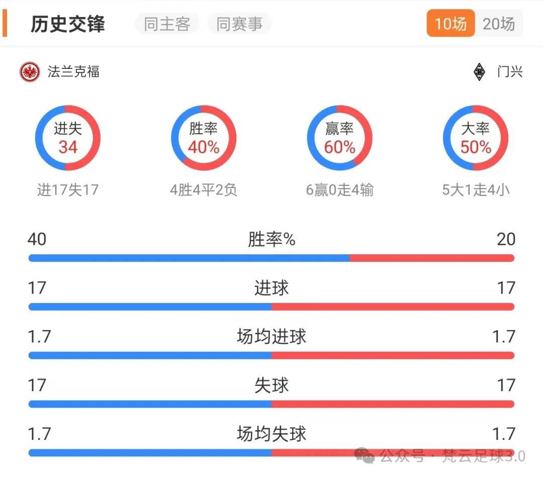 开云体育平台APP-关于门兴格拉德巴赫客场获胜，表现迅速提升排名的信息