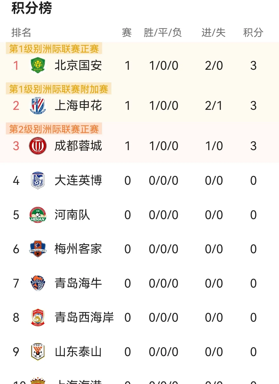 开云APP-中超球队战意昂扬积分榜上名列前茅