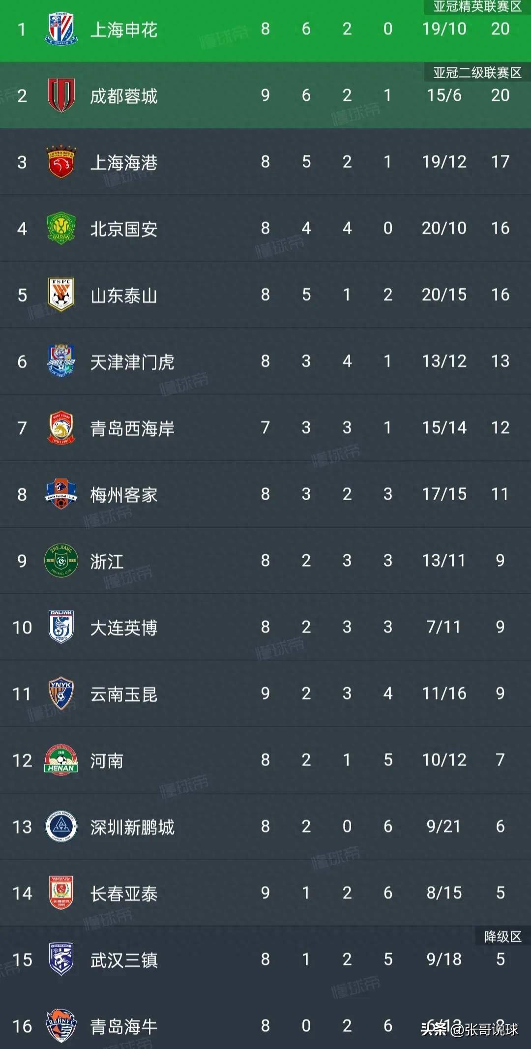 开云体育官方网站-关于长春亚泰客场作战，面对江苏苏宁强硬防线的信息