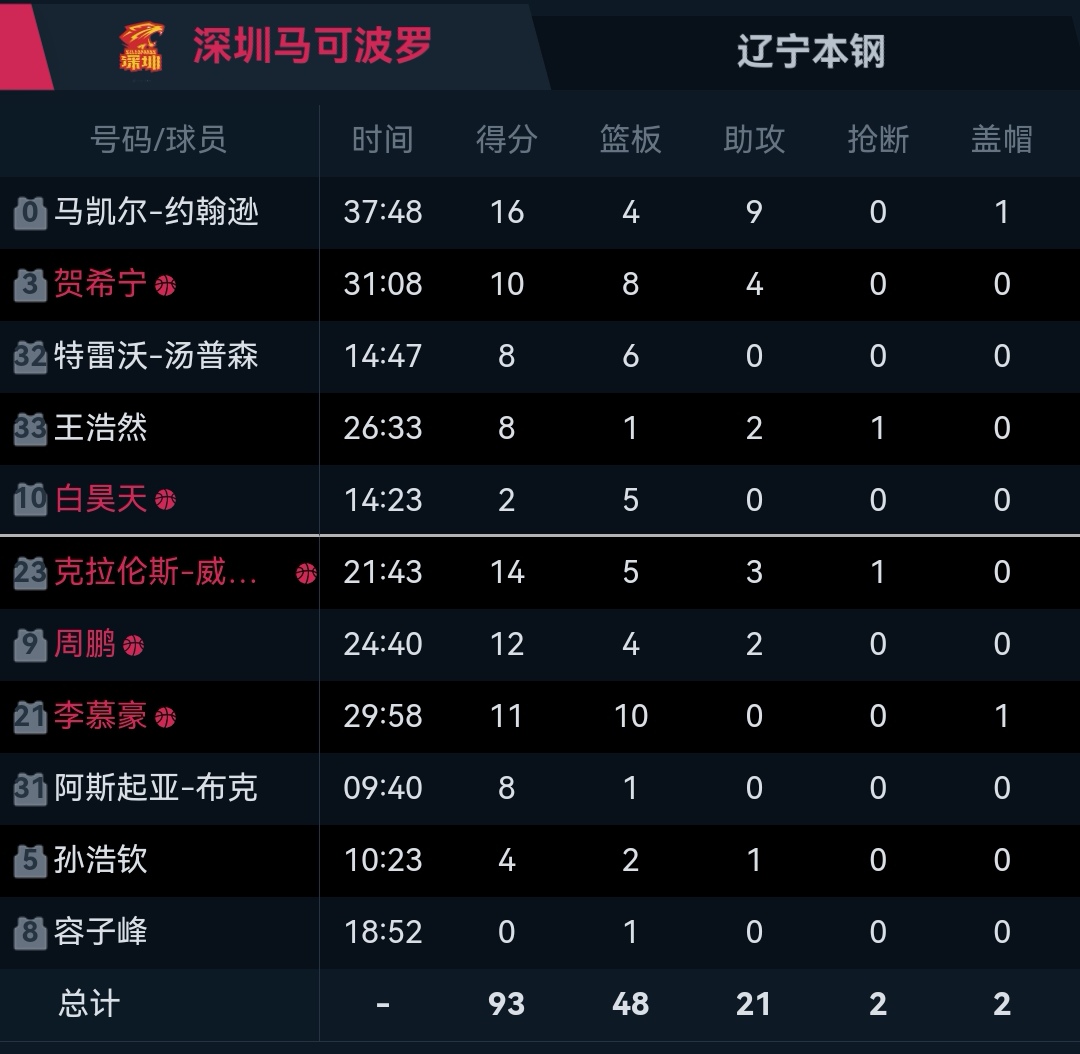 开云体育app-包含蒙彼利埃客场告负，连续两场失利球队状态下滑的词条