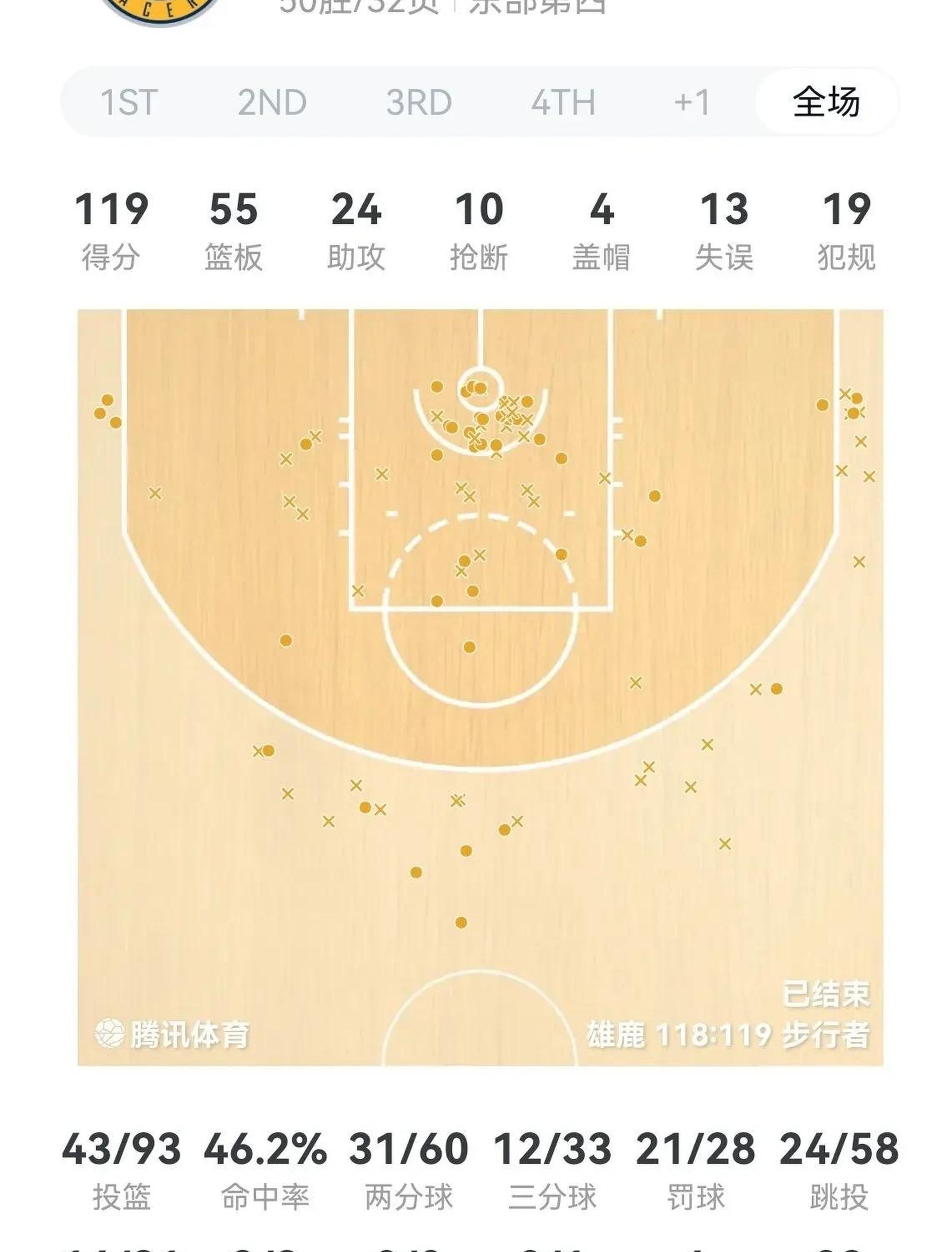 雄鹿核心联手逆转胜利，展现默契配合之道！的简单介绍