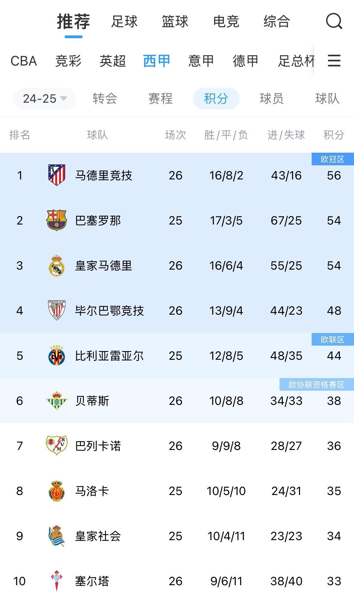 里尔豪取连胜，冲击法甲积分榜前列的简单介绍