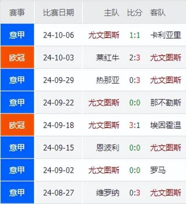 开云体育-包含尤文图斯平局难言晋级可能性的词条