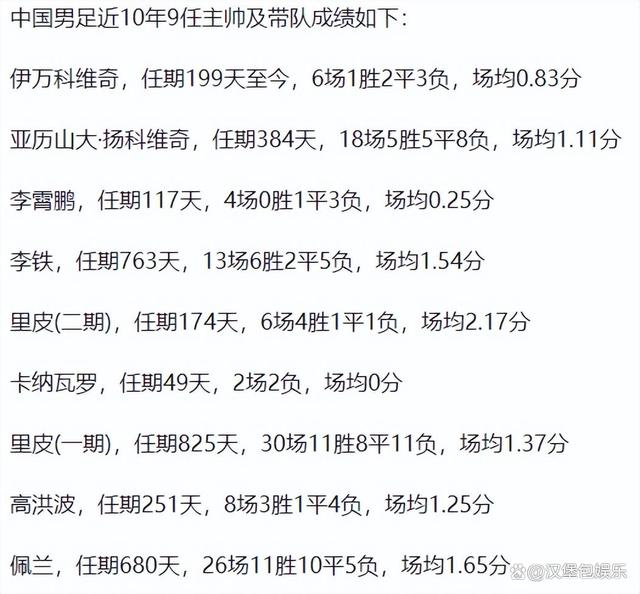 开云官网-今晚焦点：国足失利，官方公布名单的简单介绍