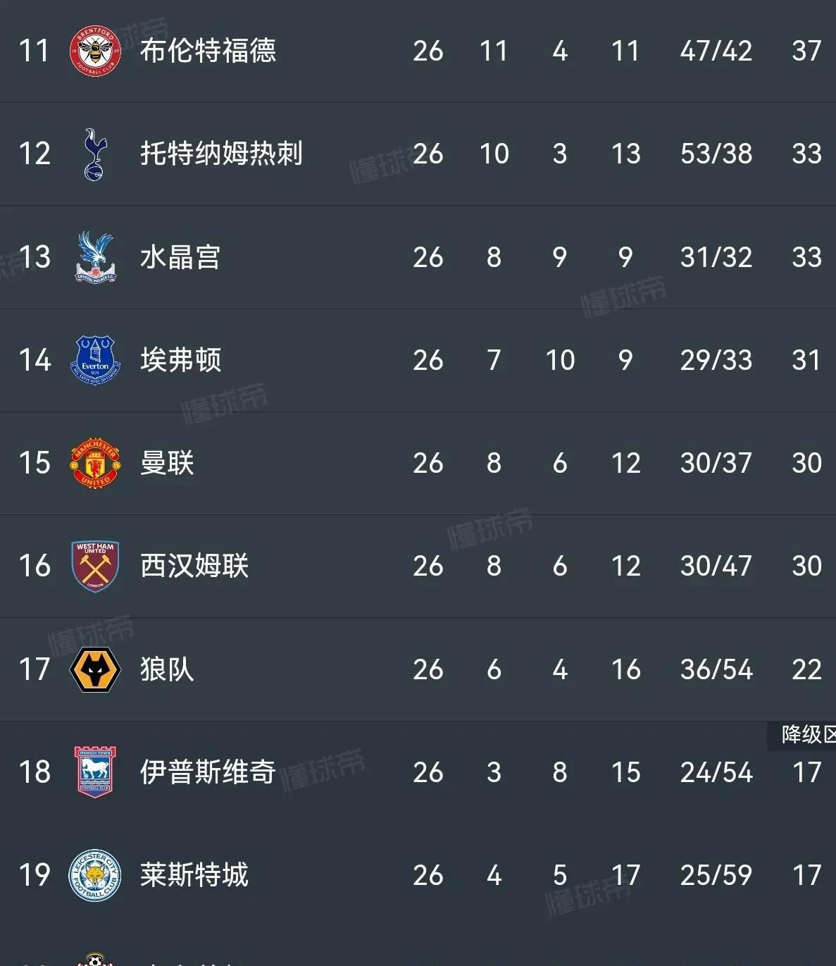 关于昨日焦点：曼城绝杀，排名变化的信息