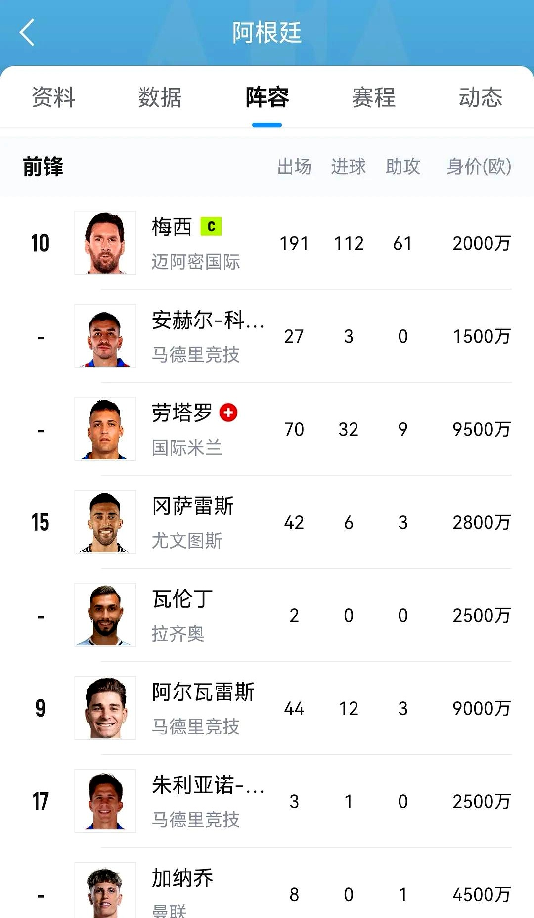 -刚刚焦点：阿根廷不敌，官方公布名单的简单介绍