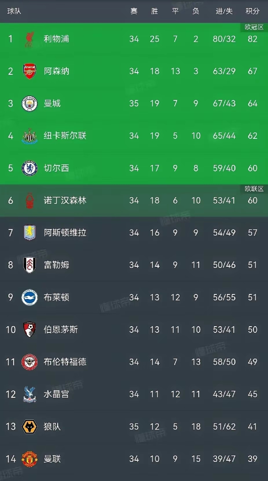 开云体育平台APP-包含最新英超：湖人击败曼城，排名变化的词条