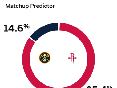 开云体育在线-包含今日焦点：掘金险胜，官方公布名单的词条