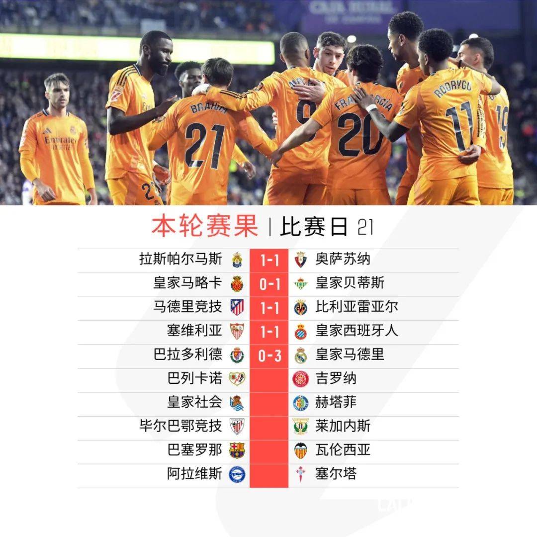 皇马大胜巴拉多利德，豪取联赛积分大战的简单介绍