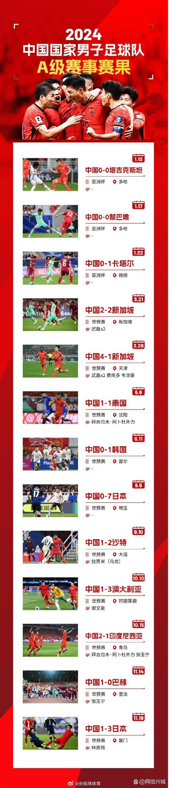 体育产业发展对中国足球产业的启示