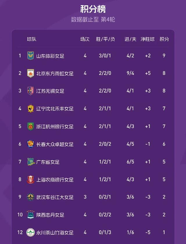 开云体育APP下载-战平对手，领先球队优势减小，积分榜变化大